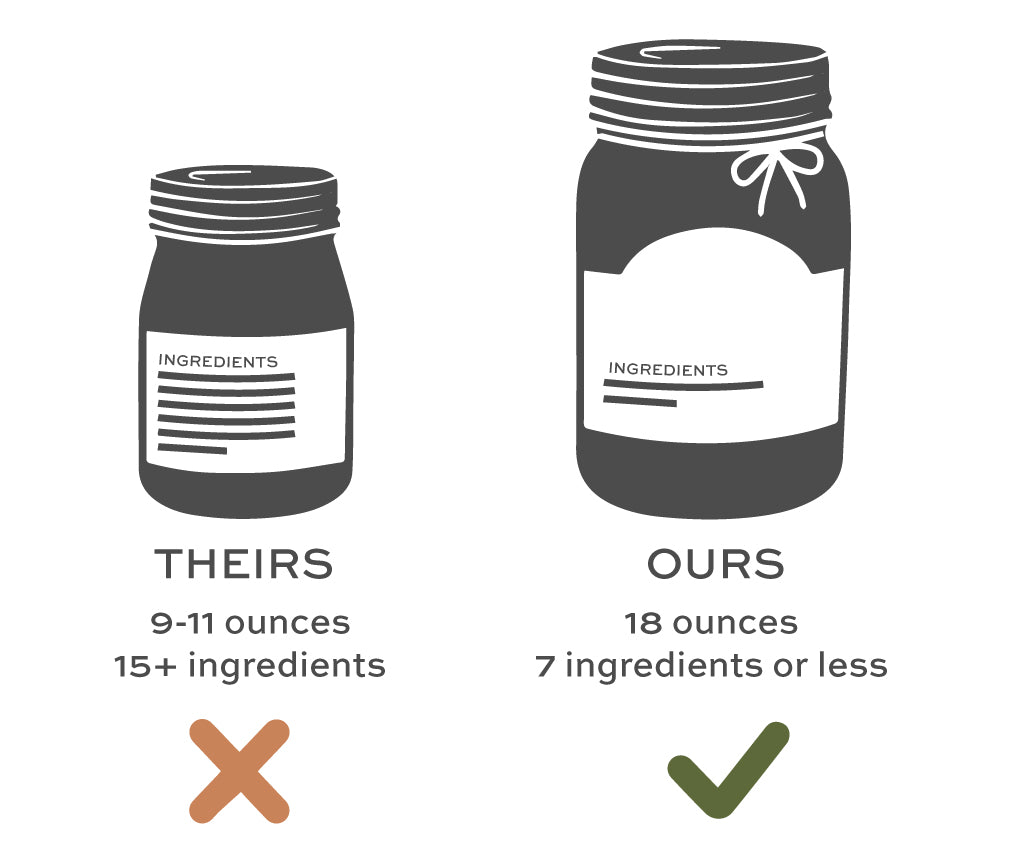 Comparison graphic of a smaller jar of butter with many ingredients vs Raven's Nest jams